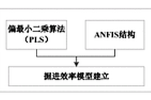 掘進(jìn)機(jī)的掘進(jìn)參數(shù)設(shè)定方法