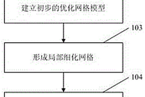 基于屬性分布的油藏數(shù)值模擬非均勻角點網(wǎng)格優(yōu)化方法