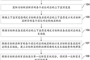 基于三維地震資料的砂巖型鈾礦控礦斷裂識別方法及系統(tǒng)