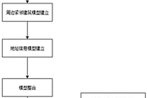 基于BIM、GIS一體化的地鐵保護(hù)區(qū)管理數(shù)據(jù)存儲方法