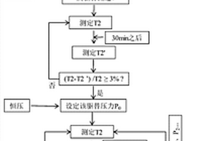 核磁-驅(qū)替聯(lián)用裝置評價致密油充注過程的方法