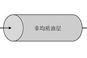 基于注采量關(guān)系的井間砂體連通性的分形識別方法