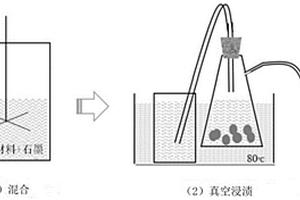 多孔地聚物發(fā)泡相變儲能材料及其制備方法