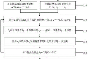 油田巖心數(shù)據(jù)和測井數(shù)據(jù)融合方法