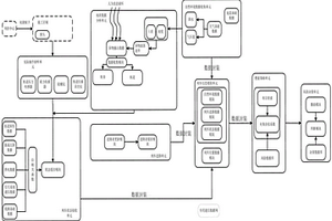 CTCS-3級(jí)列控車(chē)載實(shí)時(shí)信息抽取方法裝置