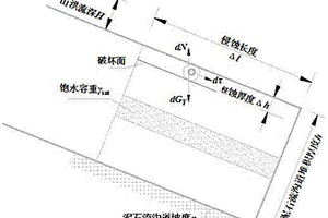 泥石流臨界體積濃度的計(jì)算方法