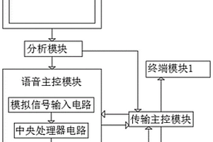 地震易發(fā)帶數(shù)據(jù)收集機器人