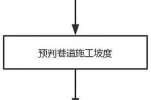 煤巖層層位選取及巷道坡度確定方法