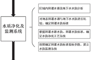 利用地下沖洪積扇儲存水資源方法及系統(tǒng)