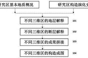 三維地震資料交匯區(qū)構(gòu)造圖拼接方法