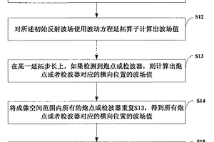 基于起伏地表的井間地震波動方程疊前深度偏移成像方法