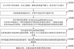 氣煙囪對天然氣水合物生成和分布的影響分析系統(tǒng)及方法