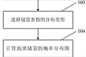 熱采稠油油藏SEC證實儲量評價方法