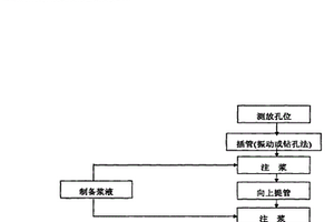 用于冶煉車間粉煤灰土層與回填山石層地坪地基的壓密注漿加固工藝