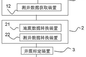 年代地層旋回域井震標定系統(tǒng)