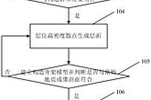 三維鑲嵌式實體建模方法