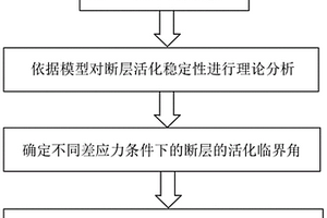 基于臨界角的斷層活化傾向性分析方法