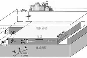 天然源煤槽地震波勘探方法