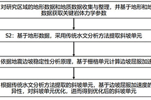 適用于區(qū)域地震滑坡危險性評估的斜坡單元細(xì)化方法