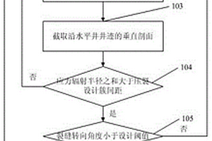 水平井壓裂裂縫干擾強度的計算方法