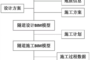 基于BIM模型的智能施工方法、系統(tǒng)及成套智能施工裝備