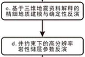 基于三維儲(chǔ)層反演井中含鈾砂體井旁分布范圍的圈定方法