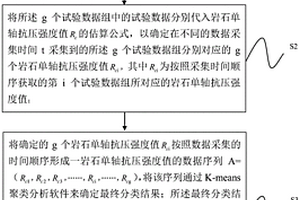 巖層參數(shù)的確定方法及裝置