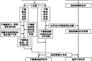 凈油累積轉(zhuǎn)化率的評價方法