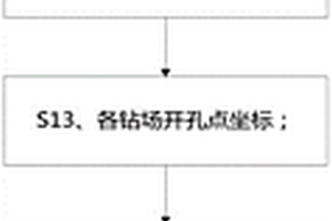 煤巷穿層瓦斯防治鉆孔設(shè)計計算方法