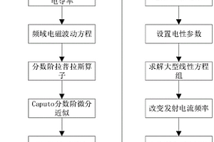 雙相導(dǎo)電介質(zhì)的時(shí)-空分?jǐn)?shù)階電導(dǎo)率建模及模擬方法