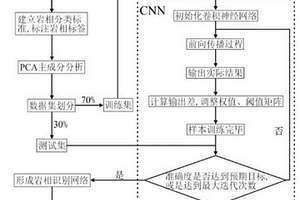 基于卷積神經網絡的陸相頁巖油巖相類型識別方法及系統(tǒng)