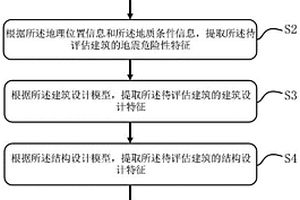 基于機器學習的建筑抗震韌性快速評估方法及系統(tǒng)