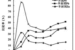 熱液型鉛鋅礦床中元素遷移機(jī)制研究的實(shí)驗方法