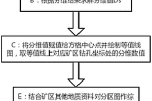 基于GIS和斷層分維的斷裂構(gòu)造復(fù)雜程度評價方法