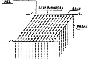 新吹填淤泥質土軟地基草墊預壓加固法