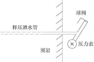 隧道斷裂破碎帶涌水的止水處置方法