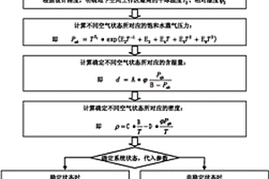 地下空間通風(fēng)量算法