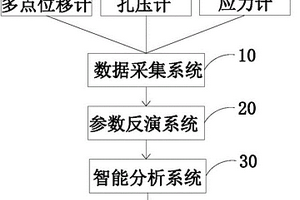 基于超深基坑抽水的地面沉降智能預(yù)警方法及監(jiān)測系統(tǒng)