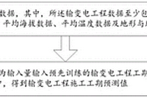 輸變電工程工期預測方法、系統(tǒng)、設備及存儲介質(zhì)