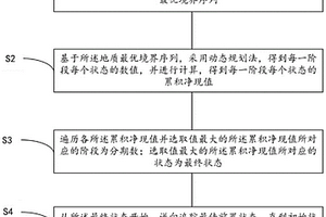 露天煤礦分期方案整體優(yōu)化方法及系統(tǒng)