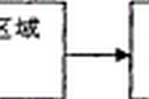 基于通信光纜的地震預(yù)警系統(tǒng)