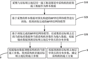 填土地層中塊石分布的預(yù)測方法及系統(tǒng)