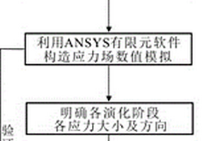 張扭斷裂構(gòu)造活動性定量評價方法及其物理模擬裝置