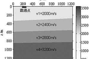 定向地震波延時(shí)參數(shù)優(yōu)化設(shè)計(jì)方法