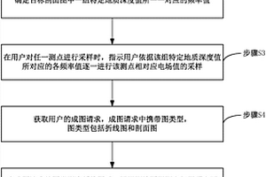 物探儀及其圖像切換方法