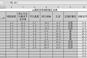 防突預(yù)測探孔的圖表分析方法