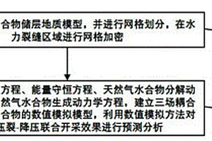 注熱-壓裂-降壓聯(lián)合開采海域天然氣水合物的方法