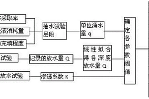 奧灰頂部充填帶結(jié)構(gòu)判別指標及確定方法