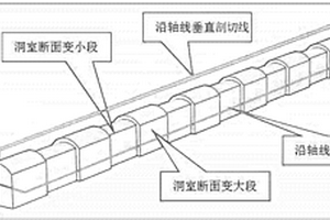 地下水封洞庫的洞室變斷面設(shè)計方法