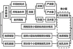 均衡平面驅(qū)替的確定徑向水射流分支長度的設(shè)計方法